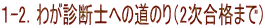 1-2.わが診断士への道のり(2次合格まで)