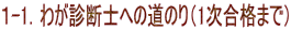 1-1.わが診断士への道のり(1次合格まで)